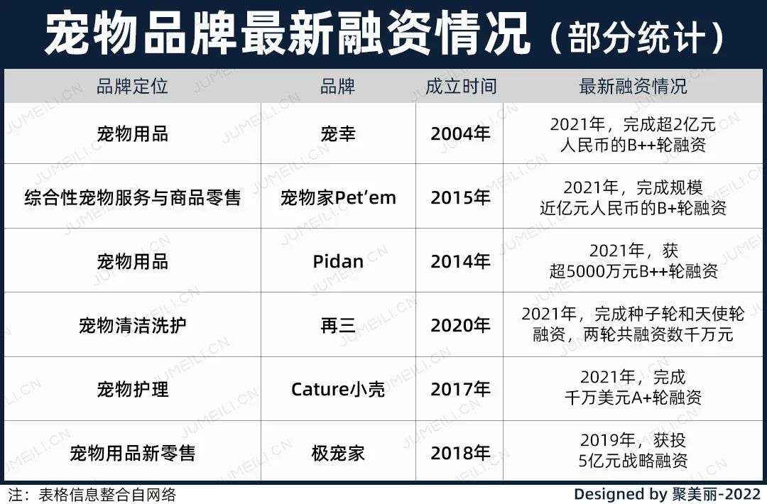 國內外巨頭相繼入局，寵物洗護品成為新的掘金賽道？