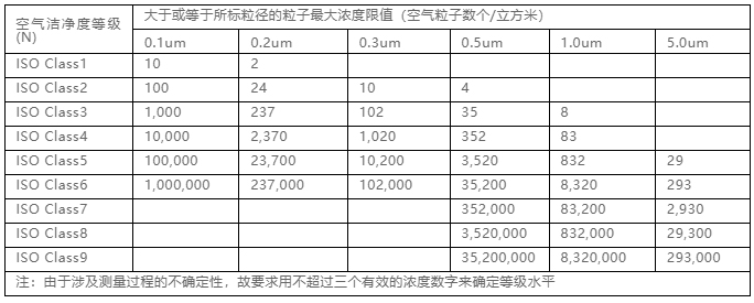 你知道包材制品內的灰塵是如何產生與杜絕的嗎？
