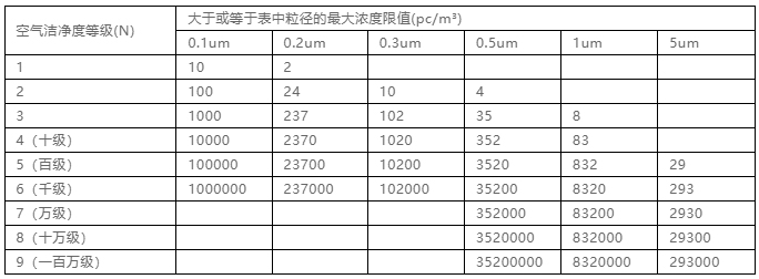 你知道包材制品內的灰塵是如何產生與杜絕的嗎？